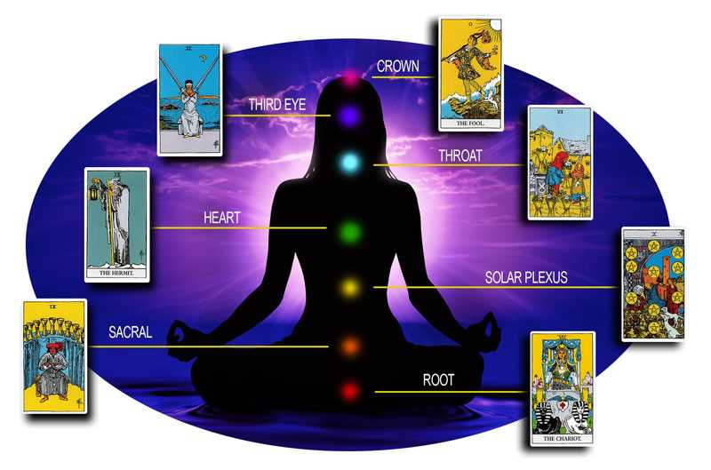 Chakra Tarot Reading