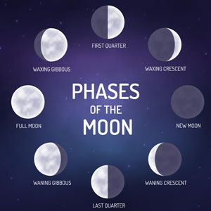 Drawing on the Power of the Moon to Help Guide Your Life by Psychic Moira