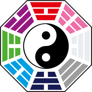 Using a Bagua Compass to Feng Shui Your Home by Psychic Holly