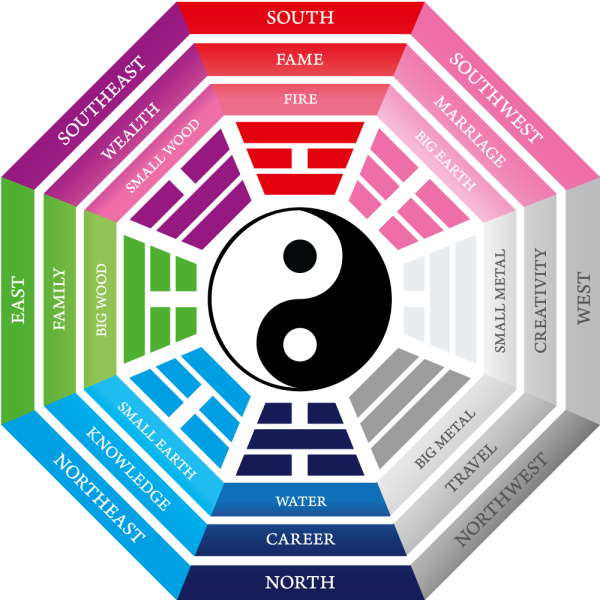 Bagua Compass