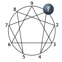 Enneagram Type 1