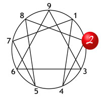 Enneagram Type 2