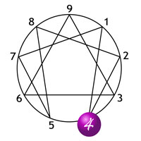 Enneagram Type 4 The Individualist