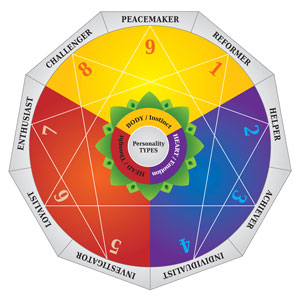 Enneagram