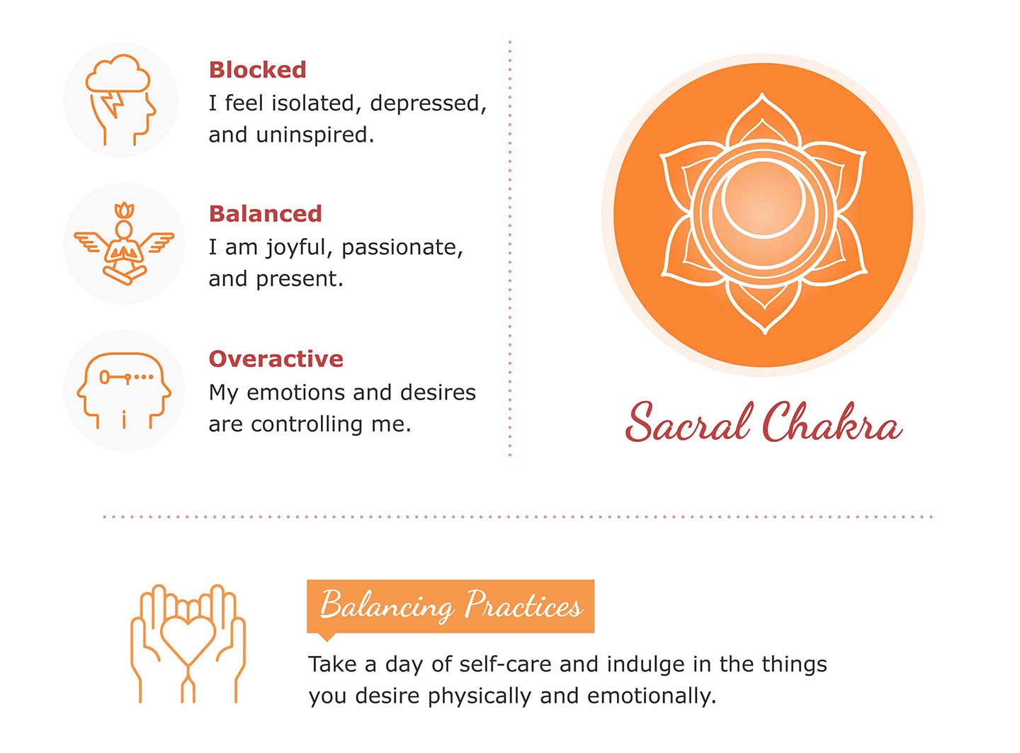 sacral chakra