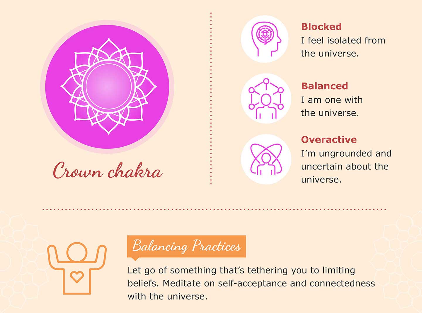 crown chakra