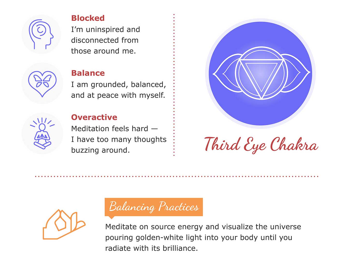 third eye chakra